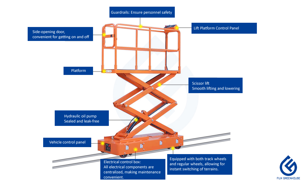 picking cart introduction